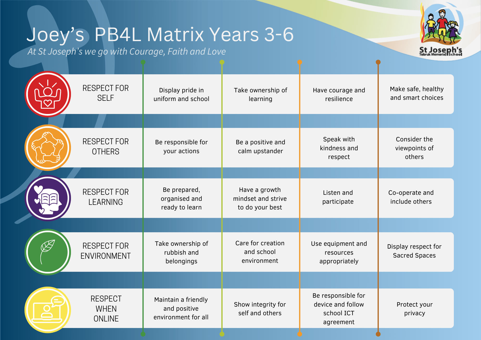 PB4L Behaviour Matrix - Yr3-6