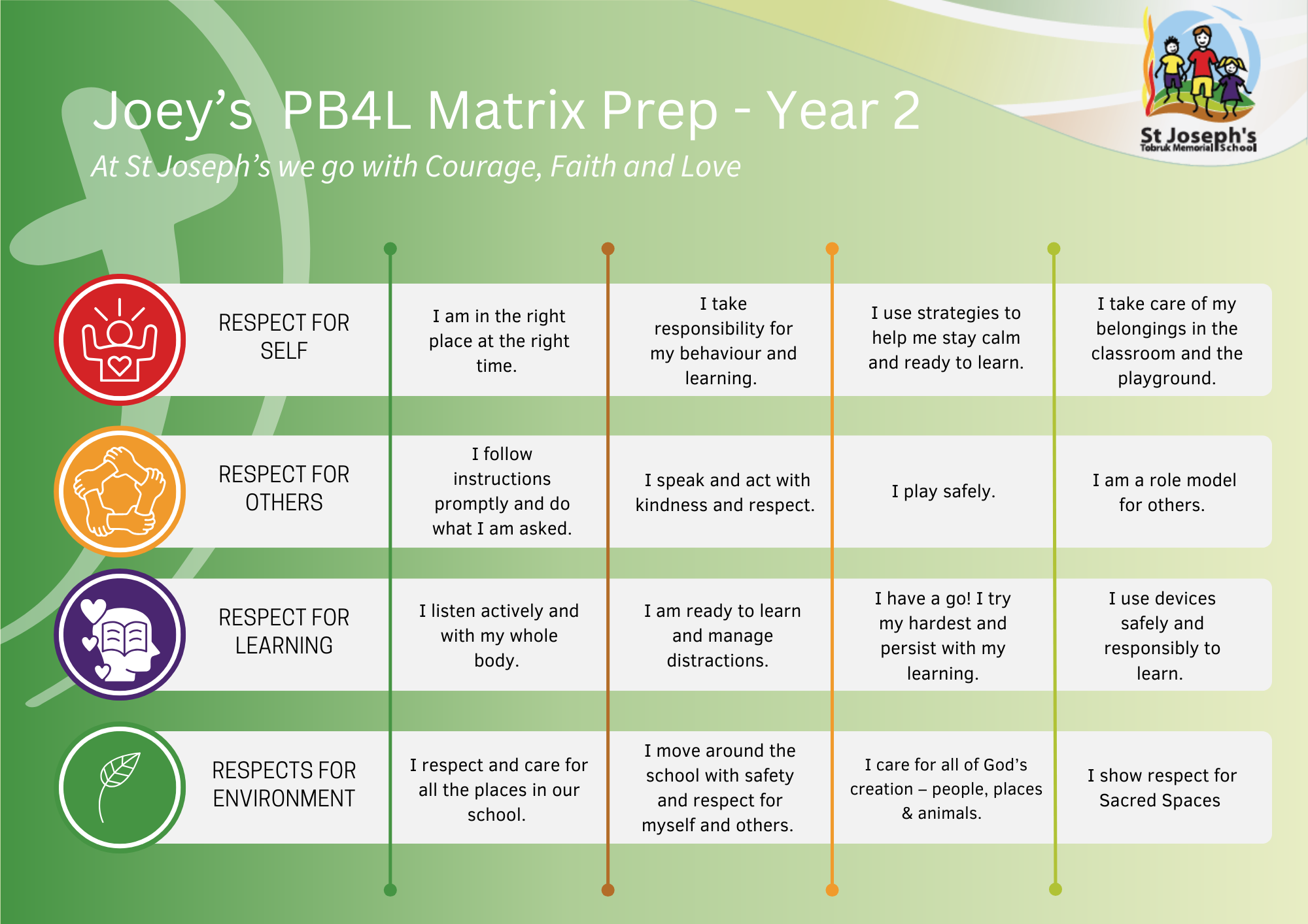 PB4L Prep-Yr2 (1).png